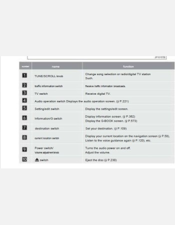 toyota crown hybrid 2014-2015 owners manual